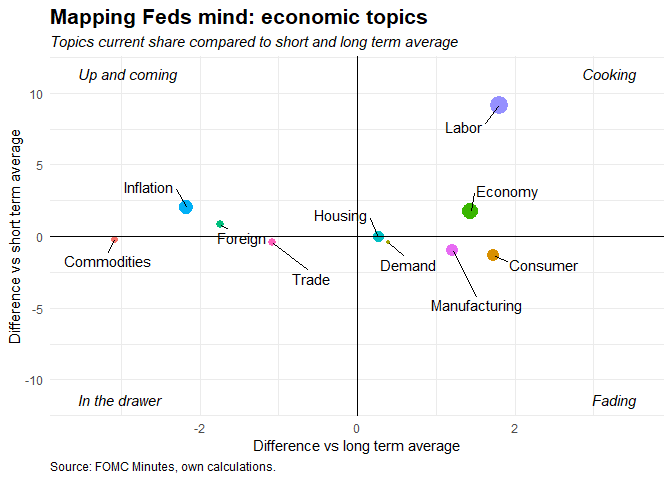 06jan_economic_topics